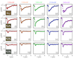 Control of hot-carrier relaxation time in Au-Ag thin films through alloying